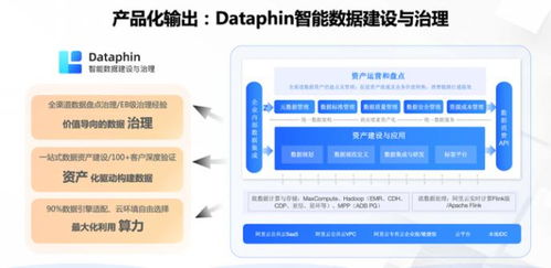 瓴羊亮相2023西湖論劍，共探企業數據治理價值與實踐
