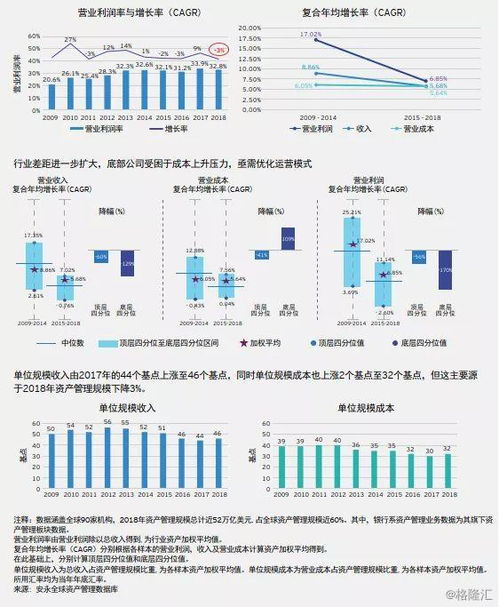 2019年全球資產管理行業洞察 規模躍升至95.3萬億美元，資金加速轉向被動型產品